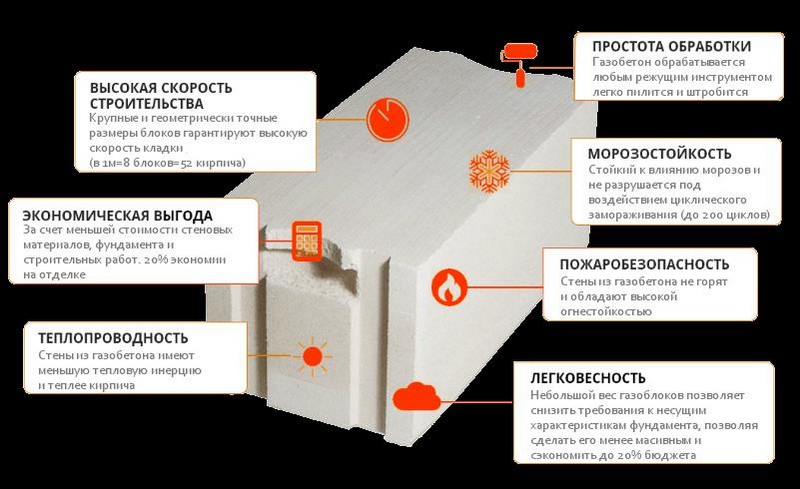 Узнайте, как правильно выбрать газоблоки для строительства: критерии, преимущества и рекомендации компании Remontuem.